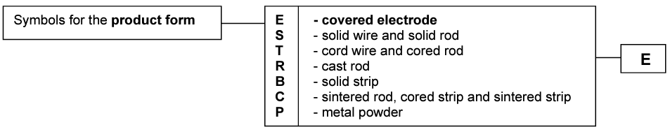Classification EN 14700 welding consumables for hard-facing